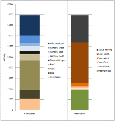 Core Haus Graph