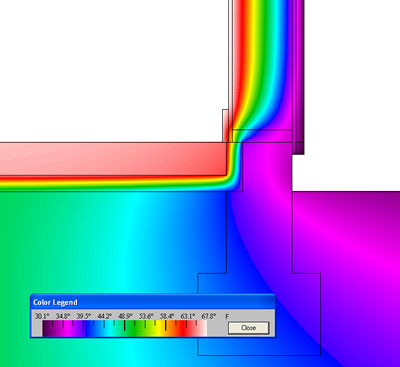 Thermal Foundation