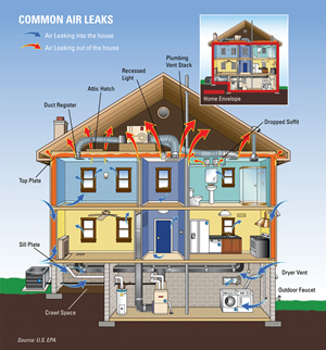 Common House Air Leaks